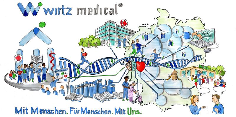 Imagebild: Wirtz Medical GmbH